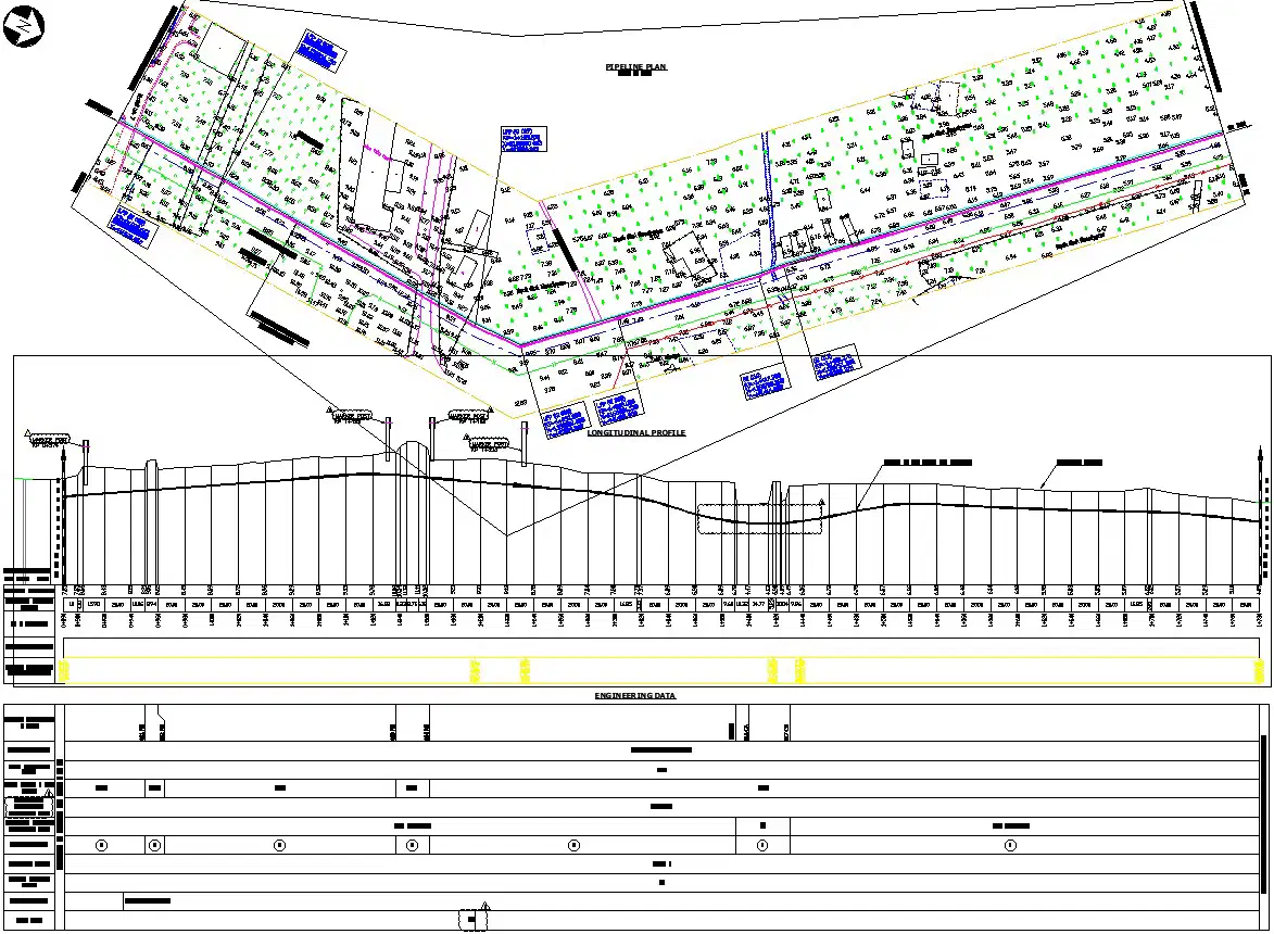 Oil and Gas engineering solutions for exploration and distribution